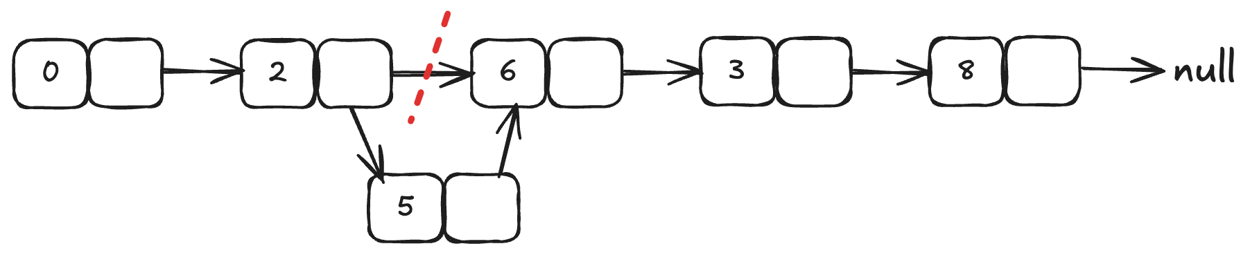 designlist
