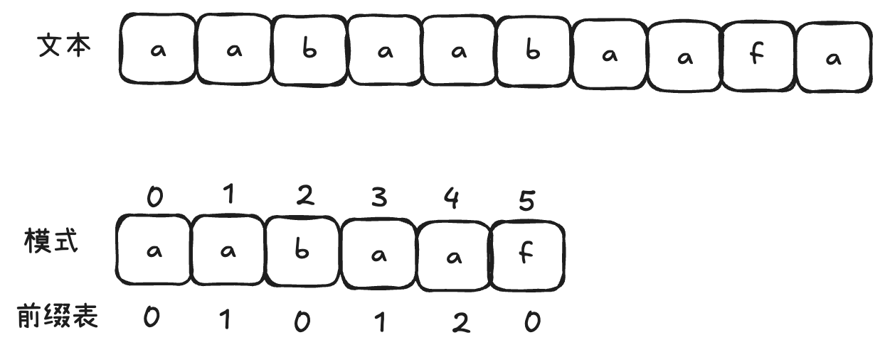 kmp